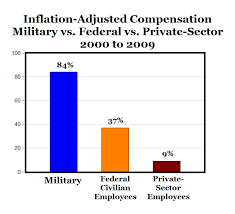 Military Marriage Pay Chart Salyal