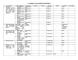 Check spelling or type a new query. Uraian Tugas Supir Pdf