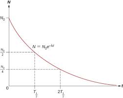 Radioactive Decay University Physics Volume 3