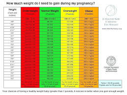 67 Described Baby Weight By Week Kg