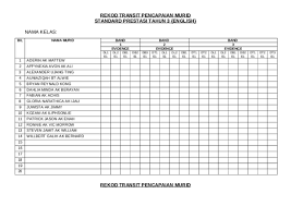 70 tahun 2012 tentang perubahan kedua atas peraturan presiden nomor 54 tahun 2010, dan peraturan kepala lkpp no. Doc Rekod Transit Thn 3 Bc Fennie Wong Academia Edu