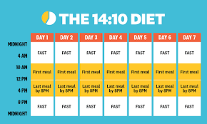 Intermittent fasting has soared in popularity lately, securing it a slot as one of the hottest health trends within on the ketogenic diet, for example, fasting is thought to speed up the transition to ketosis 16/8 diet: 6 Popular Intermittent Fasting Schedules For Beginners