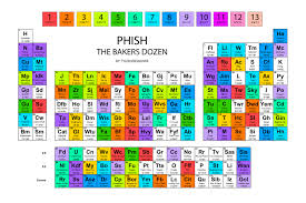 Icymi Phishy Bakers Dozen Periodic Table Phish Net