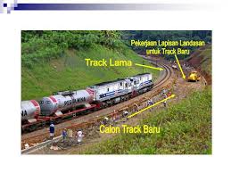 Check spelling or type a new query. Drainase Jalan Kereta Api Ppt Download