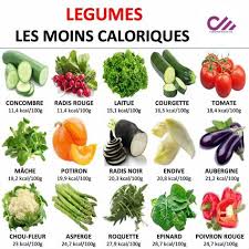 Les Legumes Les Moins Caloriques Calories Des Aliments Aliments Les Moins Caloriques Aliment Peu Calorique