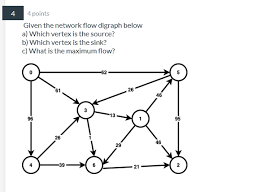 network flow digraph below