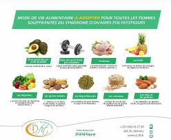Astuces : après vous avoir présenté les aliments à éviter pour les femmes souffrant du syndrome des ovaires polykystiques, aujourd'hui nous vous présentons le mode de vie alimentaire à adopter si vous
