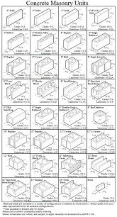 Cinder Block Chart Concrete Block Walls Cinder Block