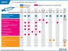 We would like to show you a description here but the site won't allow us. Comment Rattraper Sa Vaccination Contre La Rougeole