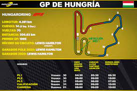 Esteban ocon took the chequered flag at the hungarian grand prix. Horarios Para Latinoamerica Del Gp De Hungria F1