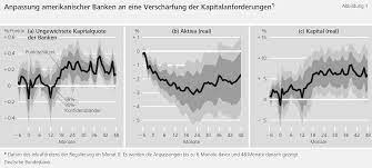 Wie viel kann eine bank ausleihen?? Hohere Eigenkapitalanforderungen Fur Banken Reduzieren Langfristig Die Kreditvergabe Nicht Deutsche Bundesbank