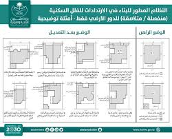 تؤكد الوزارة على أن كود البناء السعودي للمباني السكنية تم تطبيقه بصفة استرشادية، حيث لا زال بالإمكان استخراج رخص البناء للمباني السكنية وإصدار شهادات الإشغال من قبل مكاتب هندسية معتمدة عن طريق # منصة_بلدي بدون شراء وثيقة التأمين. Ø§Ù„Ø´Ø¤ÙˆÙ† Ø§Ù„Ø¨Ù„Ø¯ÙŠØ© ØªØ¹Ù„Ù† ØªØ¹Ø¯ÙŠÙ„ Ø£Ù†Ø¸Ù…Ø© Ø§Ù„Ø¨Ù†Ø§Ø¡ ØªØ¹Ø±Ù Ø¹Ù„Ù‰ Ø§Ù„Ø´Ø±ÙˆØ· ÙˆØ§Ù„ØªÙØ§ØµÙŠÙ„ ØµØ­ÙŠÙØ© Ø§Ù„Ù…ÙˆØ§Ø·Ù† Ø§Ù„Ø¥Ù„ÙƒØªØ±ÙˆÙ†ÙŠØ©