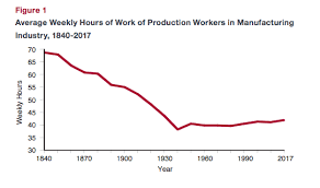 How many hours does a neurosurgeon work in a typical week? The Future Of Hours Of Work Siepr