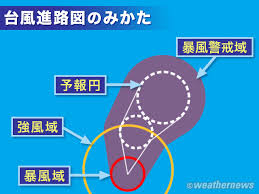 Joint typhoon warning center (jtwc). å°é¢¨é²è·¯å³ã®è¦æ¹ ã¦ã§ã¶ã¼ãã¥ã¼ã¹