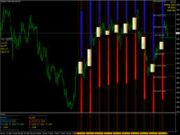 Check spelling or type a new query. Jebatfx Breakout Trendline Top Free Mt4 Indicators Mq4 Ex4 Best Metatrader Indicators Com