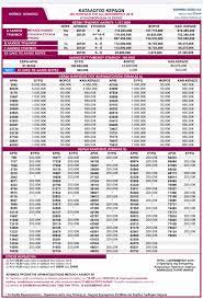 800.000 λαχνοί συμμετέχουν στην κλήρωση ανεξαρτήτως του. Laiko Laxeio Klhrwsh 49 Trith 3 Dekembrioy 2019 Deite Toys Tyxeroys Laxnoys Ellada Thepressroom Gr