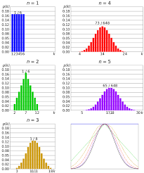 probability in games 04 variance in dice sums