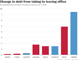 The Story Behind Obama And The National Debt In 7 Charts