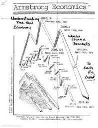 Armstrong economics has evolved over the years by source: 7 Free Magazines From Martinarmstrong Org