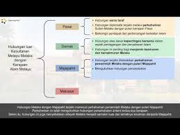 Srivijaya merupakan sebuah kerajaan maritim dan mengendalikan perdagangan. Tingkatan 2 Sejarah Pt3 Hubungan Kesultanan Melayu Melaka Dengan Kerajaan Alam Melayu Youtube