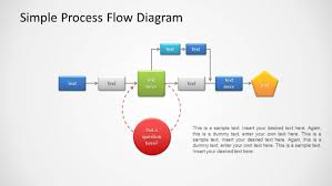 process best examples of charts