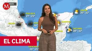 Clima De Hoy