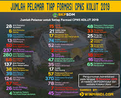 Menyelenggarakan penelitian dan penulisan karya ilmiah dalam bidang pendidikan dan pembelajaran matematika yang mendukung pengembangan dan penerapan inovasi dalam pendidikan. Cpns Guru Matematika Informasi Cpns Asn Indonesiainfo Cpns Asn Indonesia 2021