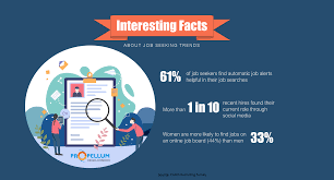 Jobcrawlpropellum Jobs Jobboards Productivity Motivation Work Technology Goals Marketing Jobs Job Seeker Job Board