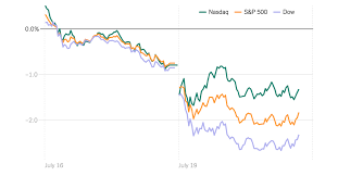 Nevertheless, the dow jones forecast , s&p forecast , nasdaq forecast and russell 2000 long term outlook are once again positive. Virus Headwinds Hit Wall St After Months Of Smooth Sailing The New York Times