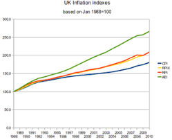 retail price index wikipedia