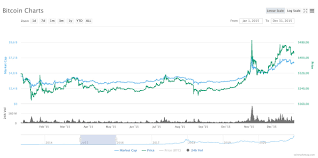 Digital money that's instant, private and free from bank fees. Bitcoin Kurs Osterreich Aktuelle Btc Kurse April 2021