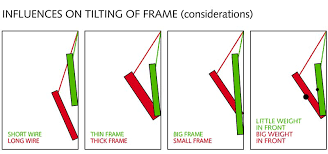 By hanging smaller frames, you can fit more pictures on your walls. Faq Mosaic Gallery Hanging Systems