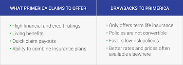 Check spelling or type a new query. Primerica Life Insurance Review What They Aren T Telling You