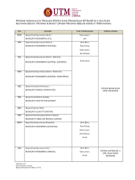 Syarat kemasukan ke utm lepasan spm/setaraf. Syarat Kemasukan I 1516 Diploma