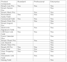 top sharepoint workflow and forms applications price