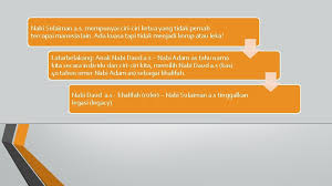 We did not find results for: Kepimpinan Dalam Islam El 1623 Diploma Pendidikan Islam