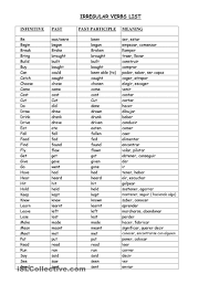 Irregular Verbs List With Meanings In Spanish Verbs List Irregular Verbs Spanish Irregular Verbs