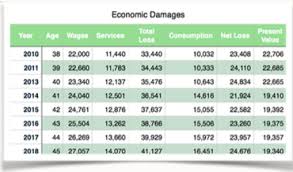 Economic Damages Litigation Support Damages Analysis