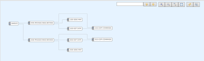 Viewing Program Control Flow For A Cobol File