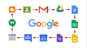 How To Create Flowcharts In Google Docs Mia Davis