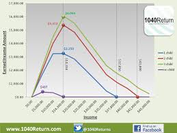 Earned Income Tax Credit 2013 1040return File 1040