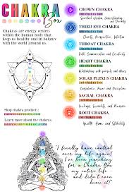 Chakra Mastery The Ultimate Journey To Self Discovery Chakra Chakra Alignment Chakra Affirmations