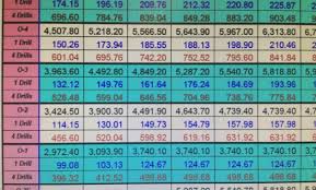 71 Exact Us Navy Rank Chart