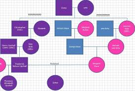 Unraveling Some Of The Dicks Family Dna From Newfoundland