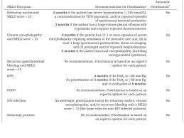 Image result for MELD Score