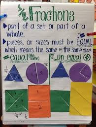 Fractions Halves And Fourths Lessons Tes Teach