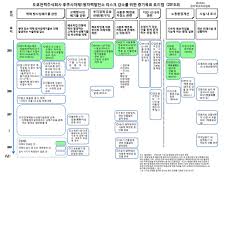 일본 기상청은 이 지진으로 일본 연안에서 약간의 해수면 변동이 있을 수 있으나, 지진 해일(쓰나미) 우려는 없다고 덧붙였다. ë„ì¿„ì „ë ¥ì£¼ì‹íšŒì‚¬ í›„ì¿ ì‹œë§ˆ ì œ1ì›ìžë ¥ë°œì „ì†Œì˜ ë¦¬ìŠ¤í¬ ê°ì†Œë¥¼ ìœ„í•œ Ppt Download