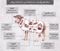 الم ستهل كalmusthlik On Twitter Arabic Food Dining Etiquette Dinner Side Dishes