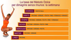 Nella dieta dukan è necessario dosare alimenti come il vino e l'olio con accortezza assumendo le giuste quantità 23 febbraio 2016 p er quanto concerne la. Dieta Dukan 7 Giorni La Efficace Scala Nutrizionale Per Perdere Peso