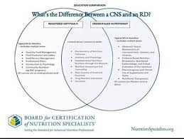 Pin On Nutrition Health Wellness